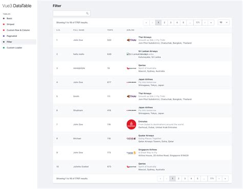 vue3 datatable.